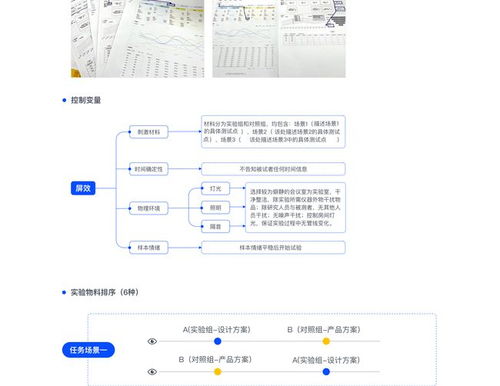B端產(chǎn)品屏效提升的完整實驗研究 工程與試驗發(fā)展