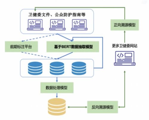 騰訊天衍實驗室榮獲CCKS2020試驗裝備NER任務冠軍，引領工程與技術研究發(fā)展
