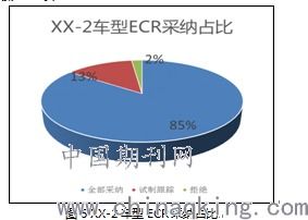基于新產品開發同步工程在基地應用的方法與防再發問題規避研究