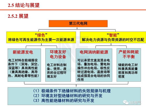 工程電介質研究現狀與進展 聚焦工程技術研究與試驗發展